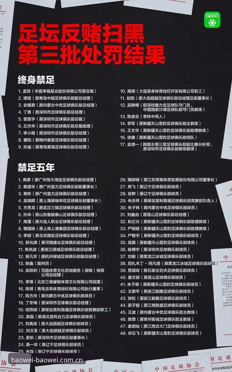 宝威体育平台注册 足协第三批禁足名单解读:宝威体育平台注册后快速看懂终身禁足与五年处罚实用指南