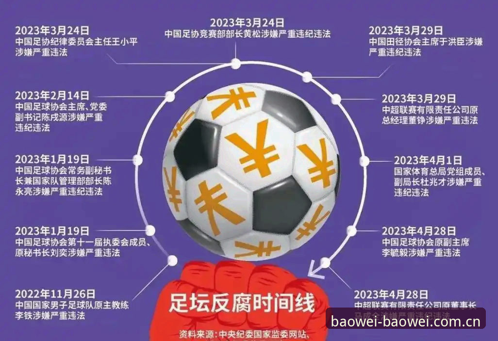 宝威体育注册流程 足球反腐风暴实用指南——从禁足名单看行业合规的必备知识